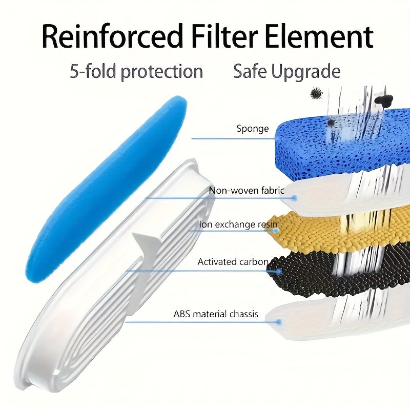Diagram of a reinforced filter element with labeled layers on a white background