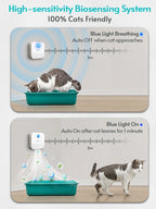 High-sensitivity biosensing system for cats with blue light features and cat behavior illustrations.